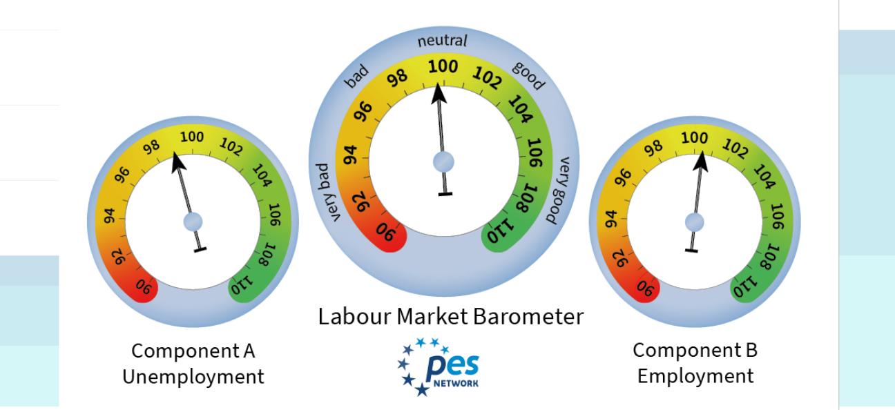 Imagem da notícia Barómetro Europeu do Trabalho em maio