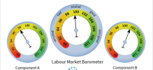 Imagem da notícia Mercado de Trabalho Europeu | disponíveis resultados de agosto 2023