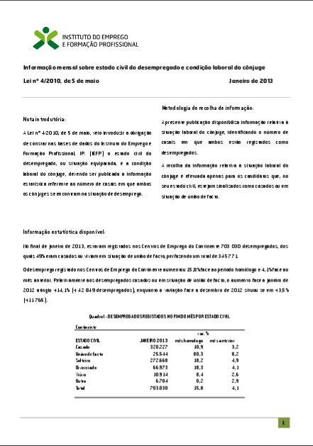 Estado Civil do Desempregado e Situação Laboral do Cônjuge